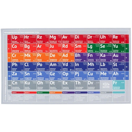 Кружка «Разделение труда. Управгений» фото 6 Кружка «Разделение труда. Управгений» фото 6