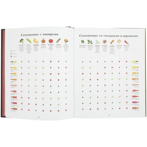 Книга Wine Folly фото 6